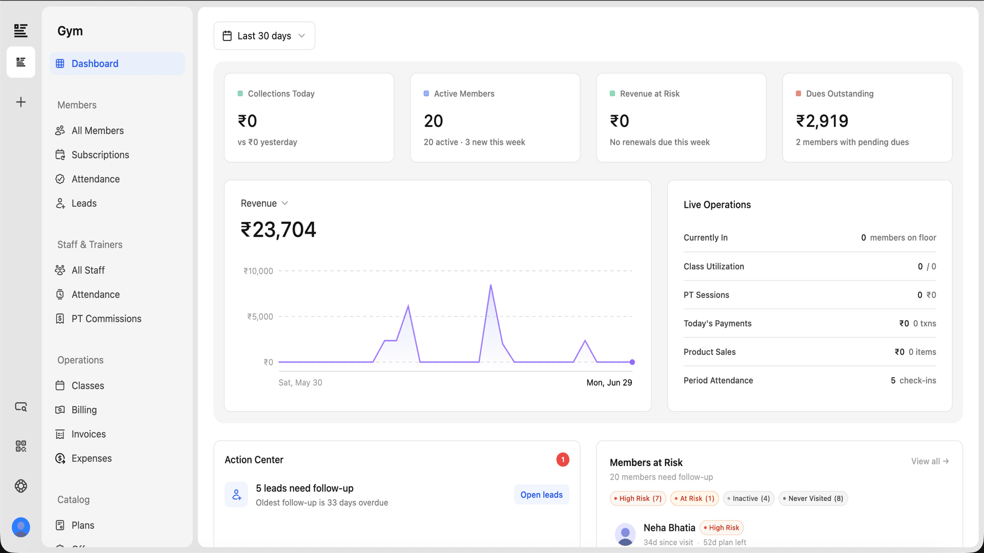 Analytics and reports interface