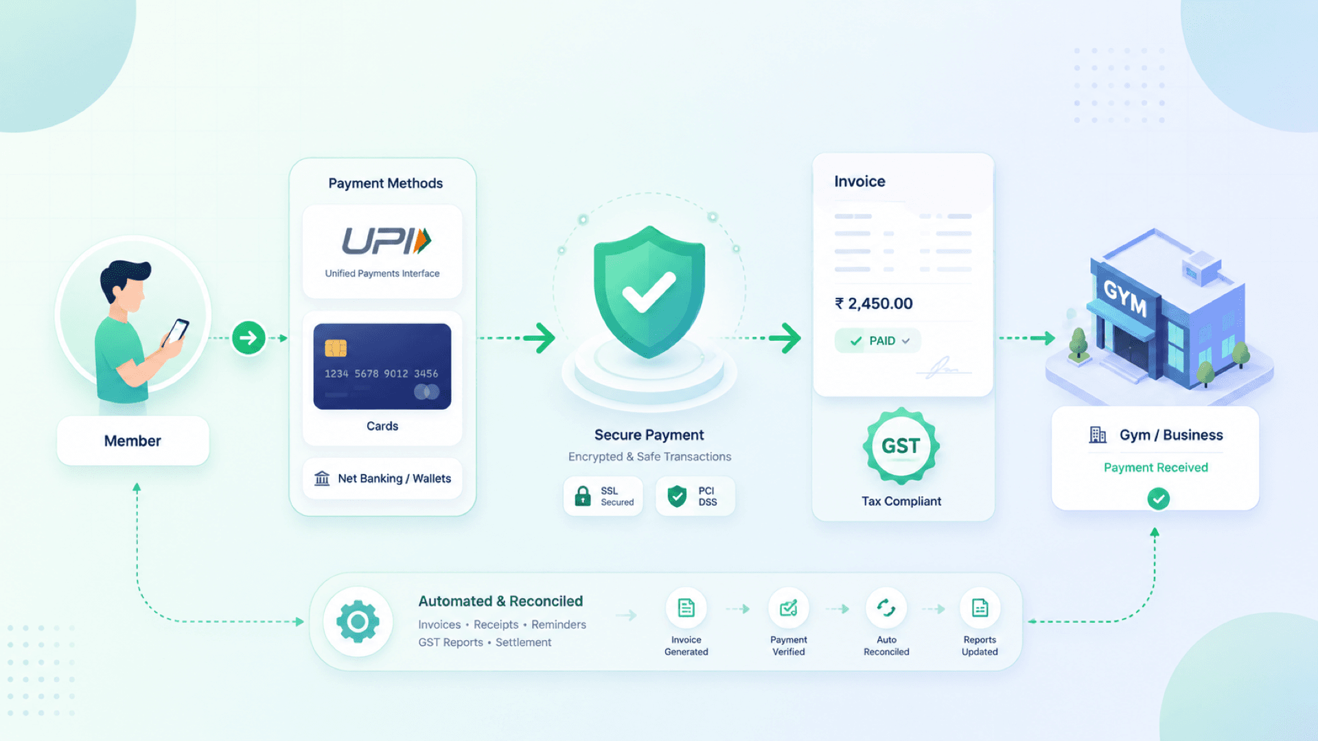 Billing and payments interface